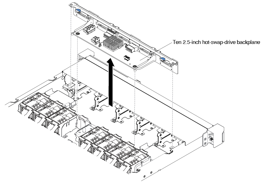 Ten 2.5-inch hot-swap-drive backplane removal