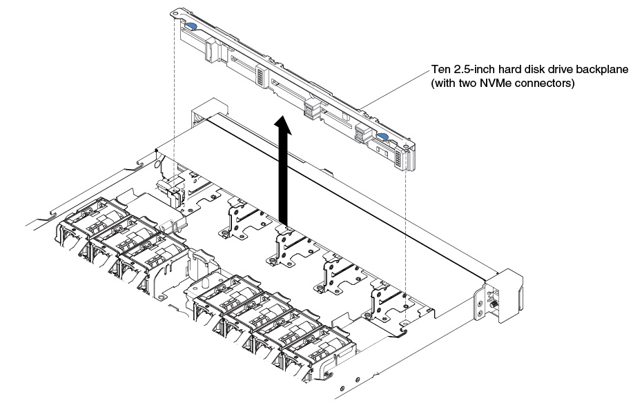 Removal of a ten 2.5-inch hot-swap hard disk drive backplane with two NVMe connectors