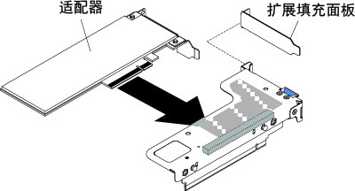 将适配器装入具有一个半高型插槽的 PCI 转接卡组合件（用于主板上的 PCI 转接卡组合件接口 1）