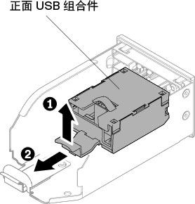 从 10 x 2.5 英寸热插拔硬盘服务器配置中卸下正面 USB 接口组合件