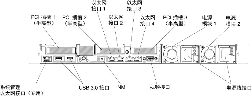 后视图：三个半高型 PCI 转接卡组合件的配置