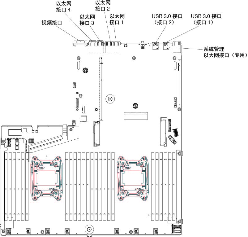 主板外部接口