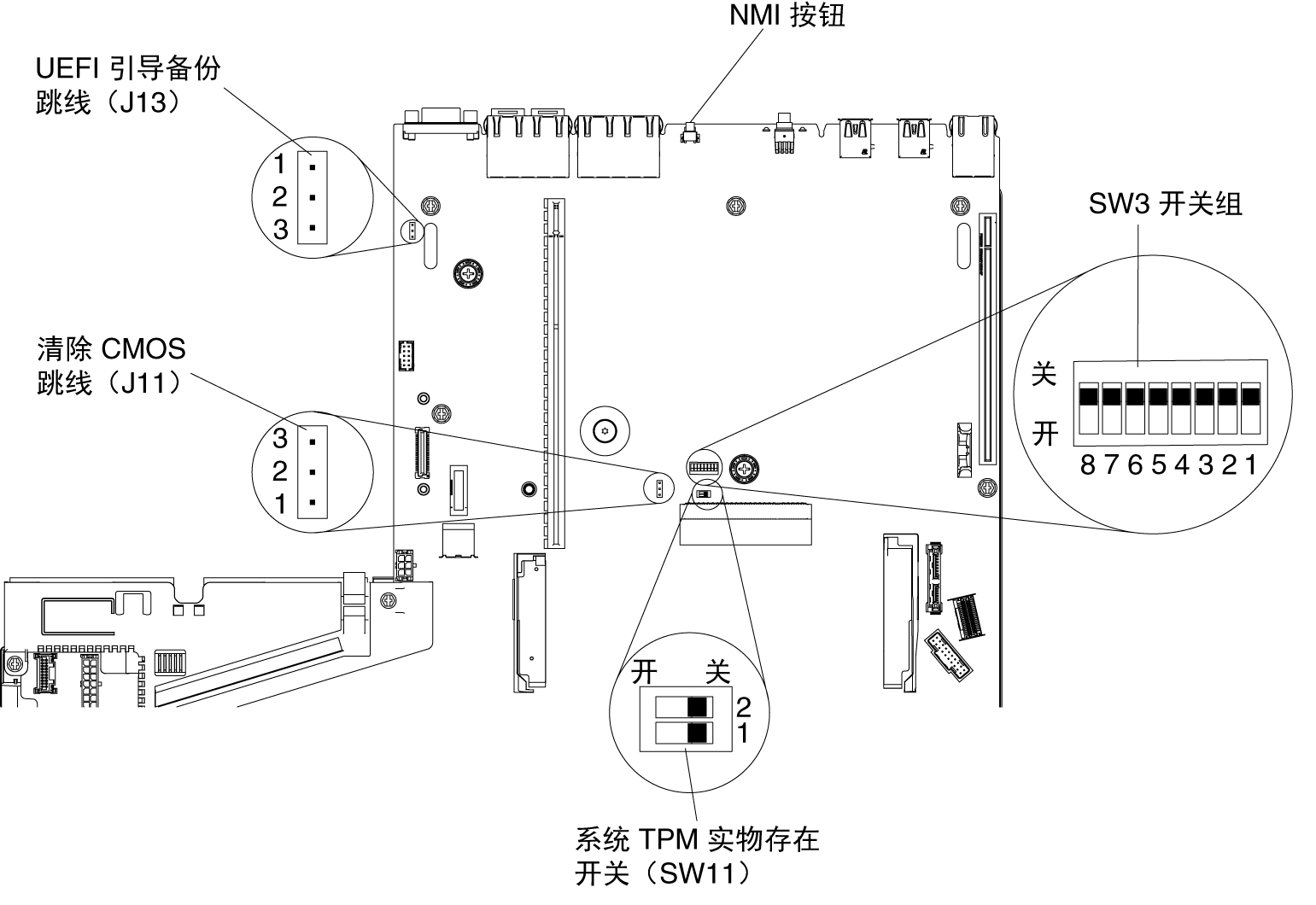 主板开关、跳线和按钮