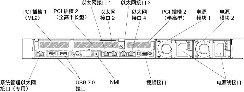 后视图：一个 ML2 适配器、一个全高半长型 PCI 转接卡组合件和一个半高型 PCI 转接卡组合件的配置