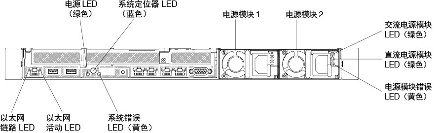 后部的 LED