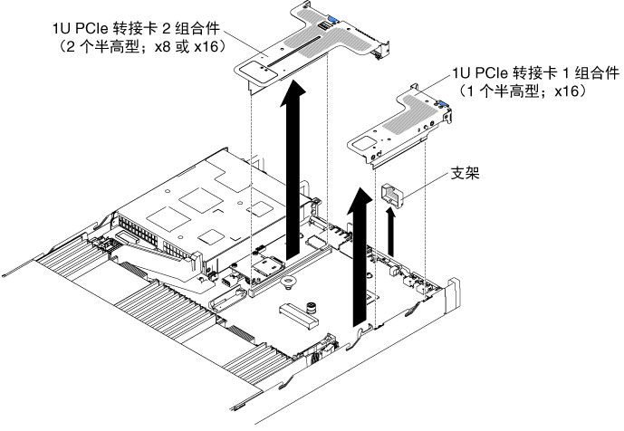 卸下 PCI 转接卡组合件（4）