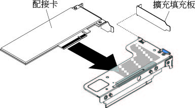 配接卡安裝至具有一個半高插槽（適用於 ML2 卡）的 PCI 擴充卡組件（適用於主機板上的 PCI 擴充卡組件接頭 1）