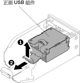 針對十個 2.5 吋熱抽換硬碟的伺服器配置，卸下正面 USB 接頭組件