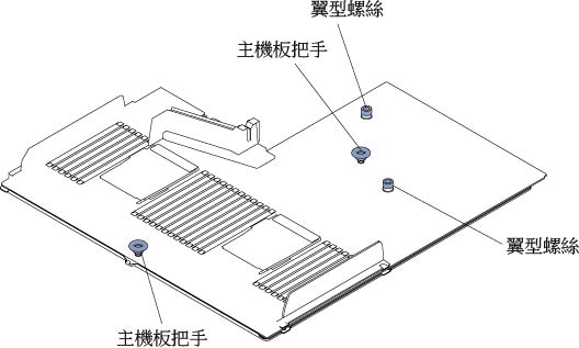 鎖緊翼型螺絲