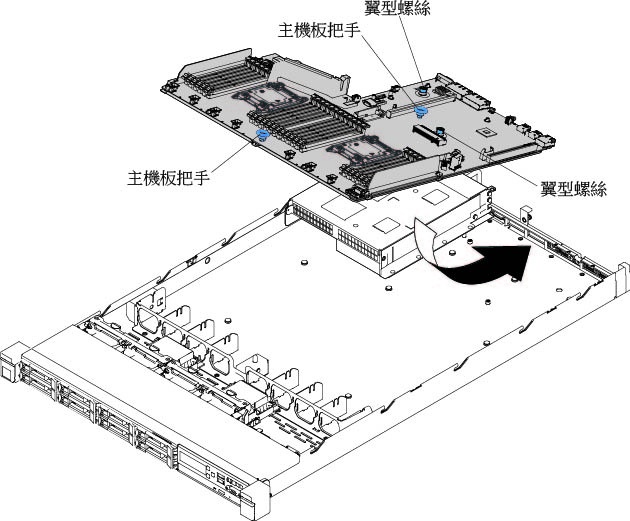 安裝主機板