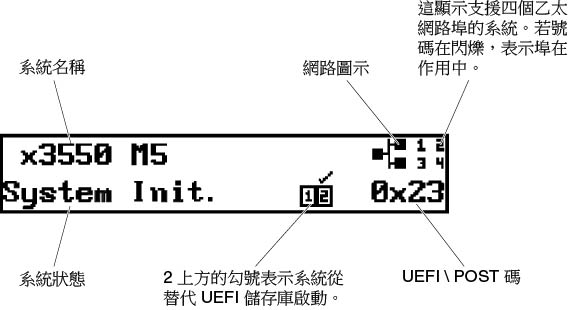 主功能表