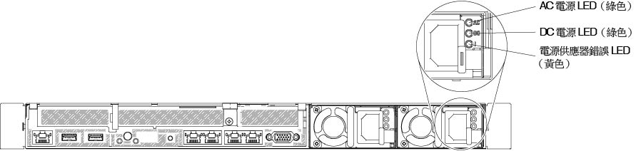 AC 電源供應器 LED