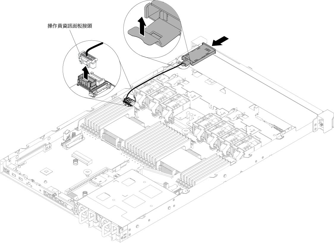 針對四個 3.5 吋熱抽換或簡易抽換硬碟的伺服器配置，卸下操作資訊面板組件