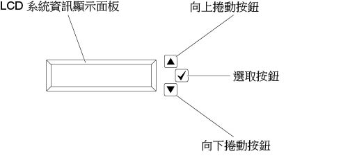 LCD 操作面板組件