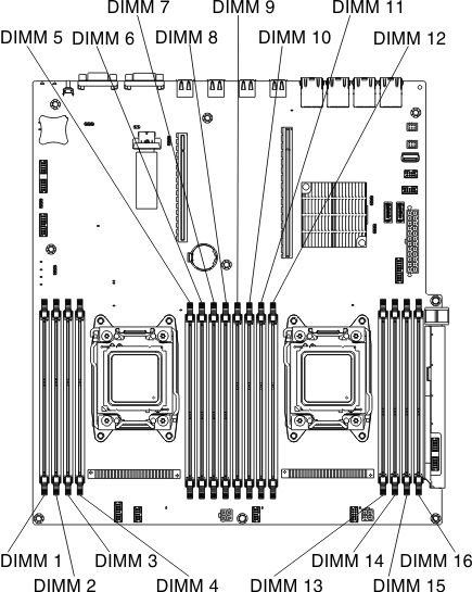 System board DIMM connectors