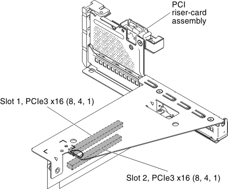 Slot 2 and Slot 1