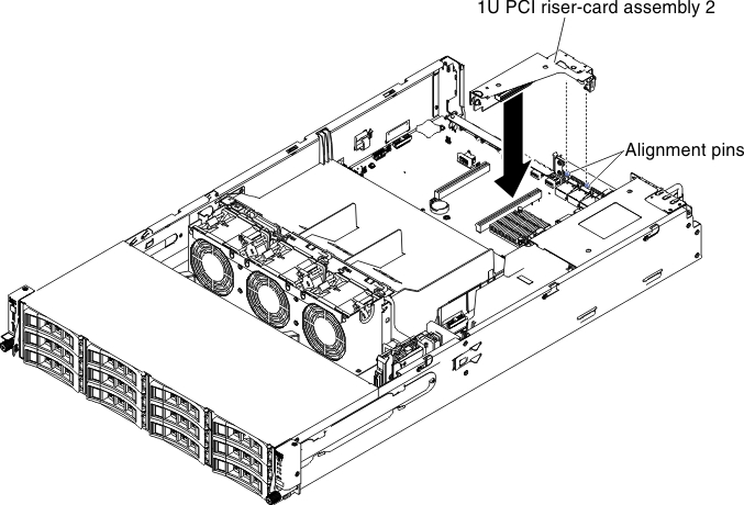 PCI riser-card assembly 2 installation