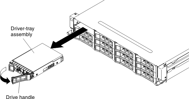 Hot-swap hard disk drive removal