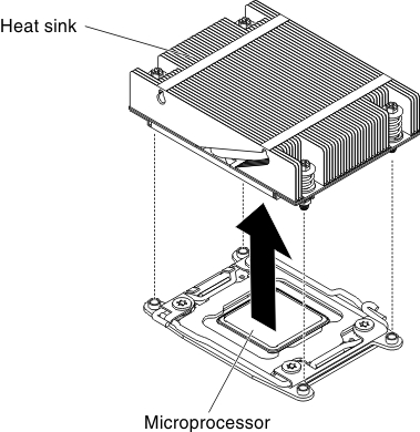 Heat sink removal