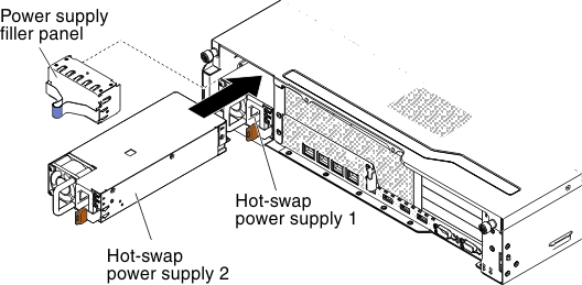 Power supply installation