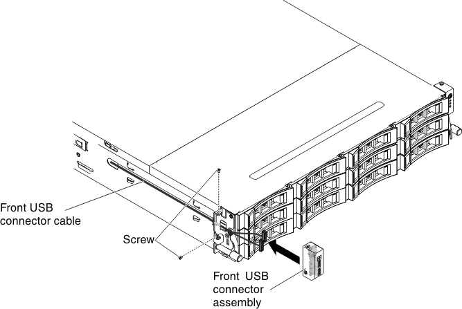 Front USB connector assembly installation