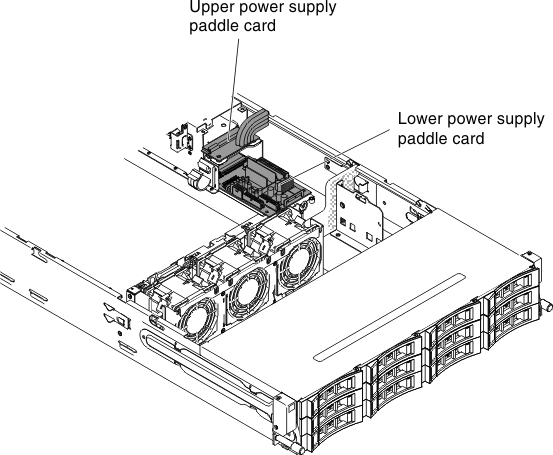 Upper power supply card and lower power-supply paddle card