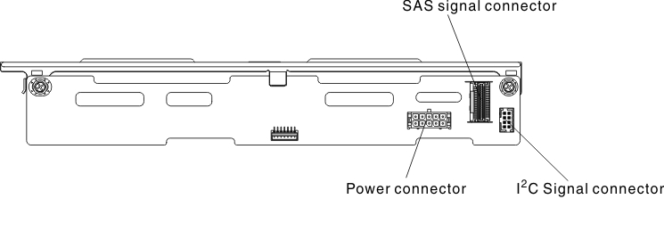 Type 2 - SAS