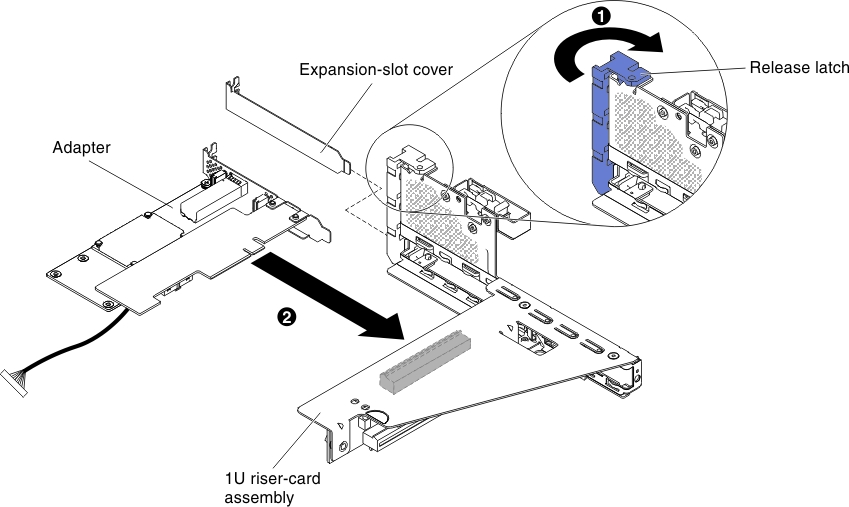 Single port 10GbE SFP+ embedded adapter installation