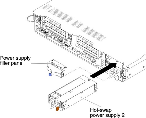 Installing a hot-swap ac power supply | System x3650 M4 HD