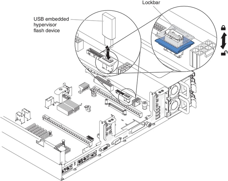 USB hypervisor flash device removal