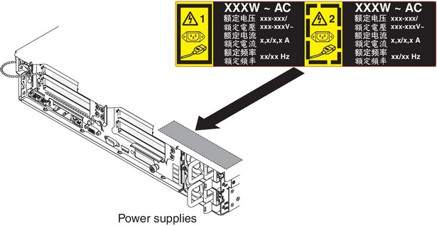 Redundant power information label