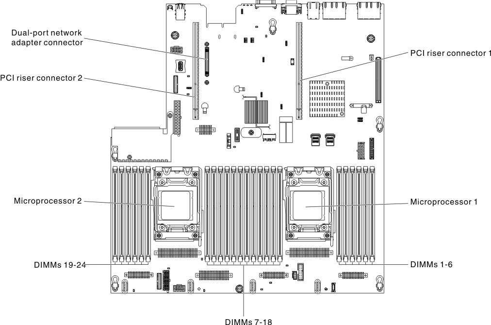 System-board optional-device connectors