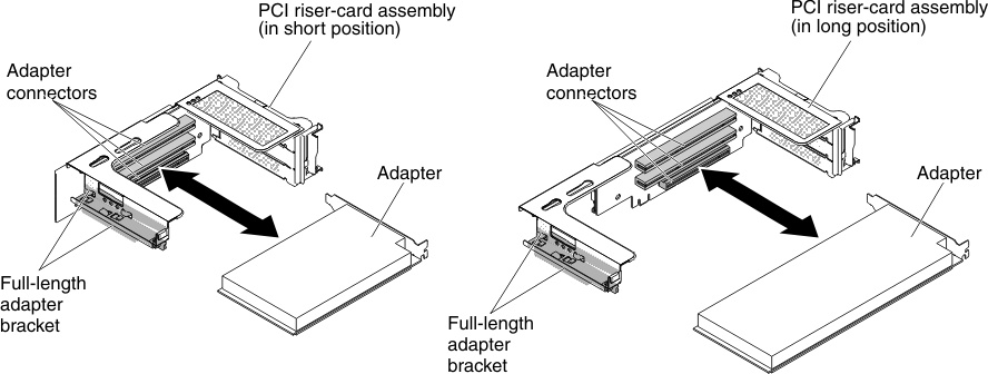 PCI riser-card adapter connectors