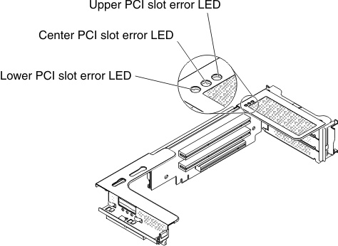 PCI riser-card assembly LEDs