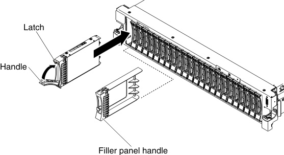 2.5-inch hot-swap hard disk drives installation