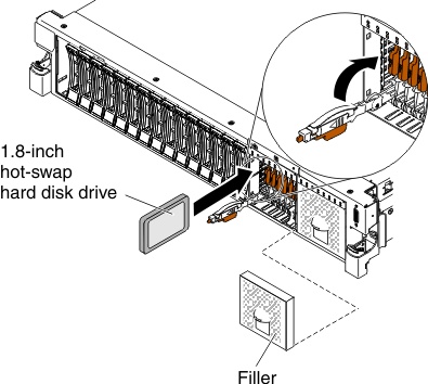 1.8-inch hot-swap solid state drives installation