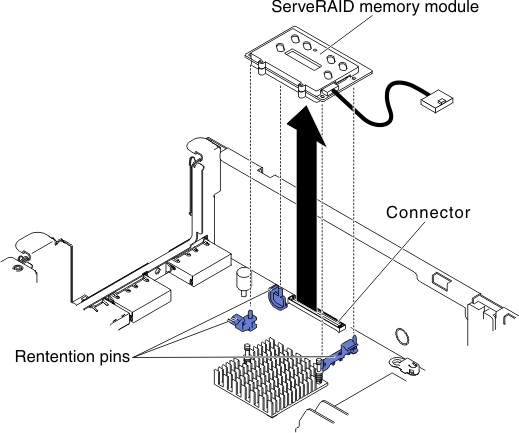 ServeRAID adapter memory module removal