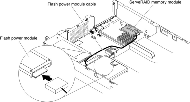 Battery or flash power module cable installation