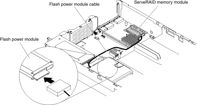 Cable installation