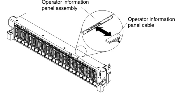 Operator information panel cable removal
