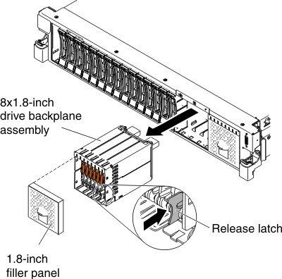 Backplane assembly removal