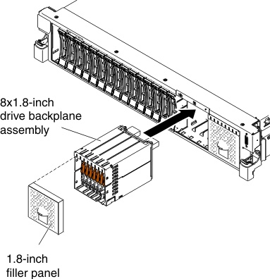 1.8-inch backplane assembly installation