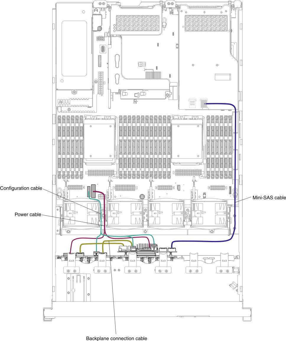 16x2.5-inch hot-swap HDD model cable connection