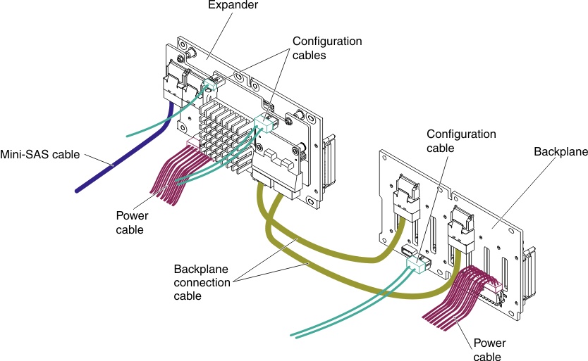 16x2.5-inch hot-swap HDD model cable connection