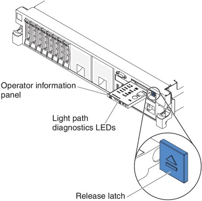 Light path diagnostics panel exposure