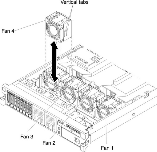 Fan removal