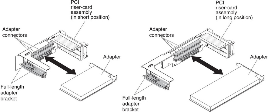 PCI riser-card adapter connectors