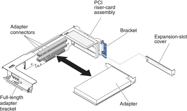 Adapter installation