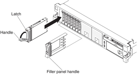 2.5-inch hot-swap hard disk drives installation