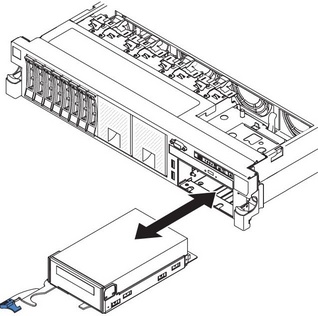 Installing an optional tape drive | System x3650 M4 | Lenovo Docs